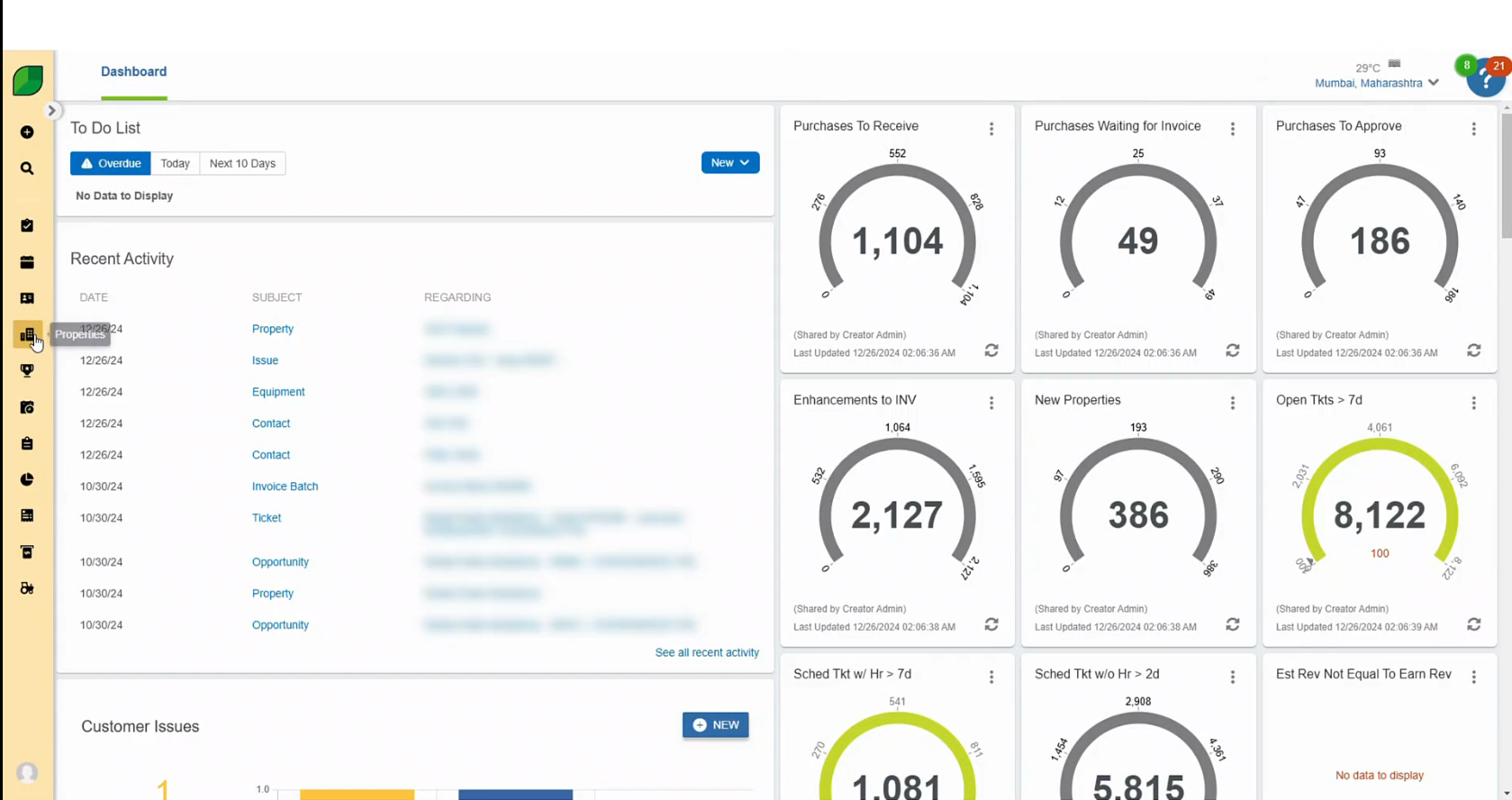 Site Audit