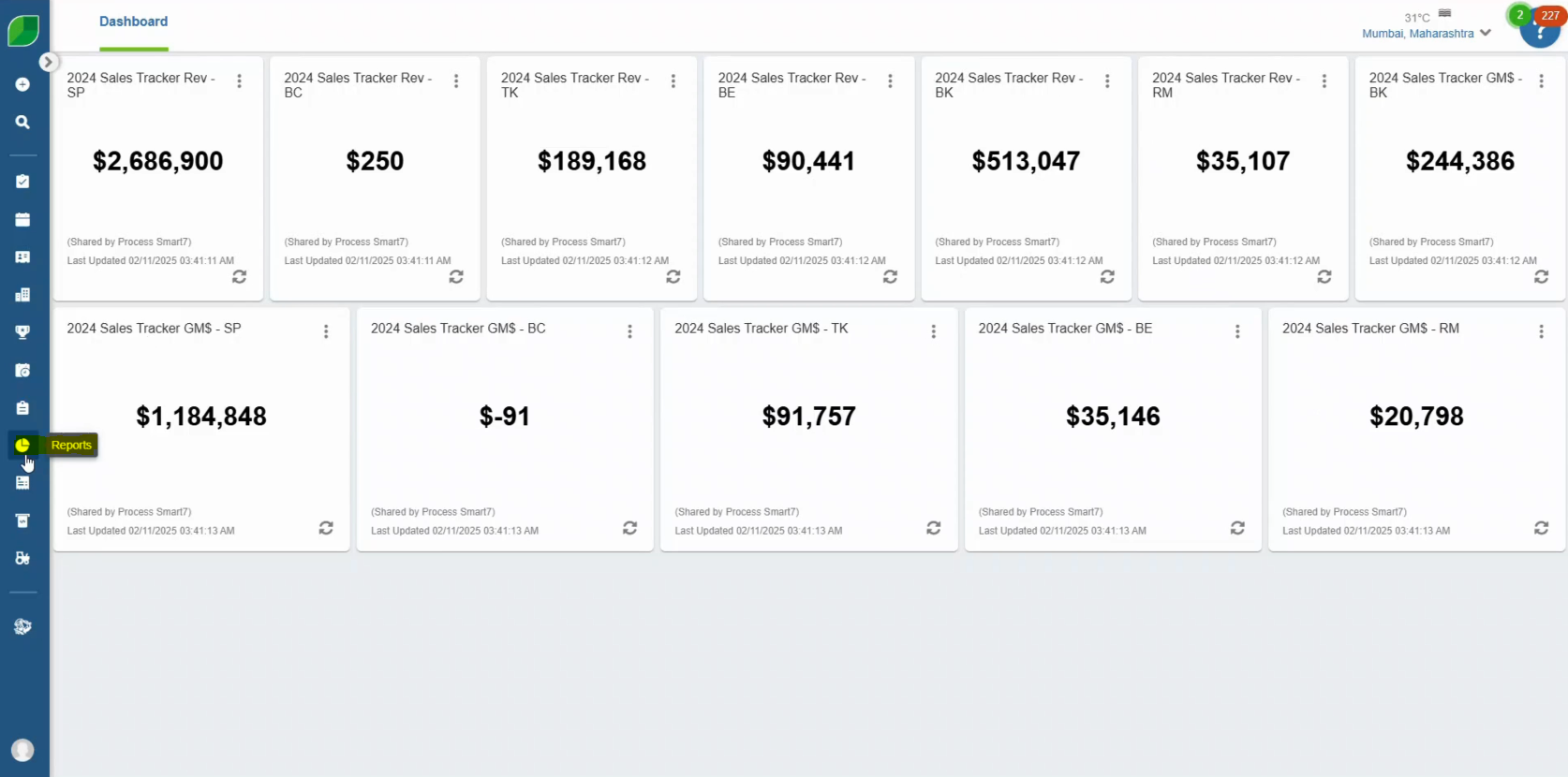 Pivot Reports