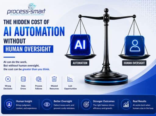 ai automation